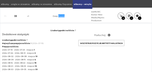 Screenshot 2024-09-14 at 21-14-26 OLiS - oficjalna lista sprzedaży albumy – winyle