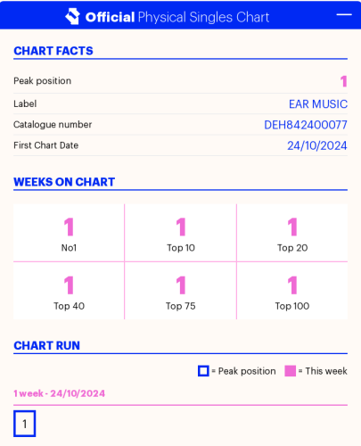 Screenshot 2024-10-23 at 13-37-11 LAZY SOD – DEEP PURPLE Official Charts